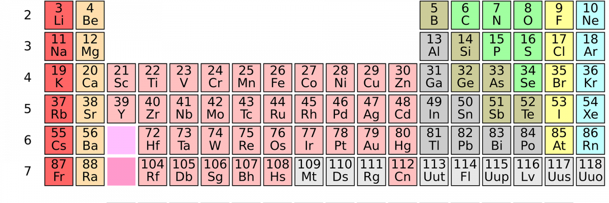 periodic-system-1059755_1920